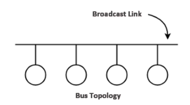 Multipoint Link